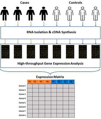 A comprehensive survey on computational learning methods for analysis of gene expression data